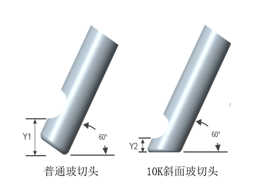 萬(wàn)次玻切頭